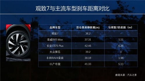 汽车最佳时速多少合适